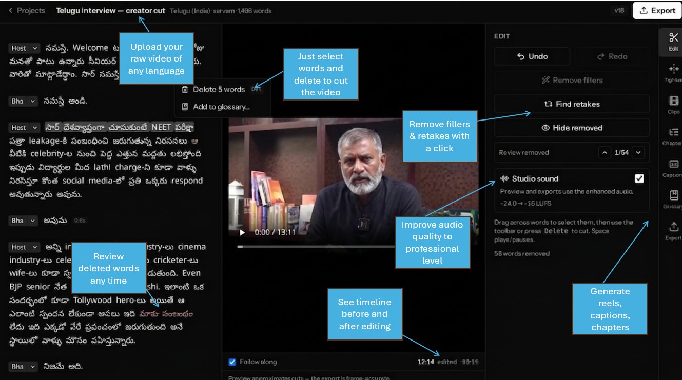 Four overlapping panels of the VidCarve editor: a Hindi lecture transcript headed by its detected language and 7,662-word count; a Telugu interview mid-edit, with speaker labels down the side and words struck through where they were cut; the clips panel listing suggested shorts with their timecodes, lengths and scores; and the tool rail — Tighten, Clips, Chapters, Captions, Glossary, Export.